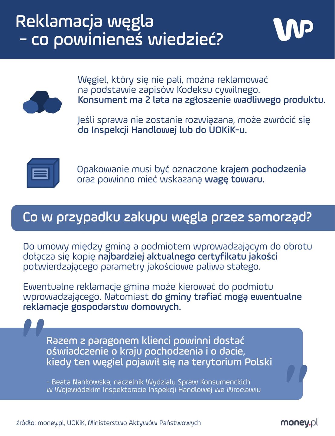 Reklamacja węgla - co powinieneś wiedzieć 