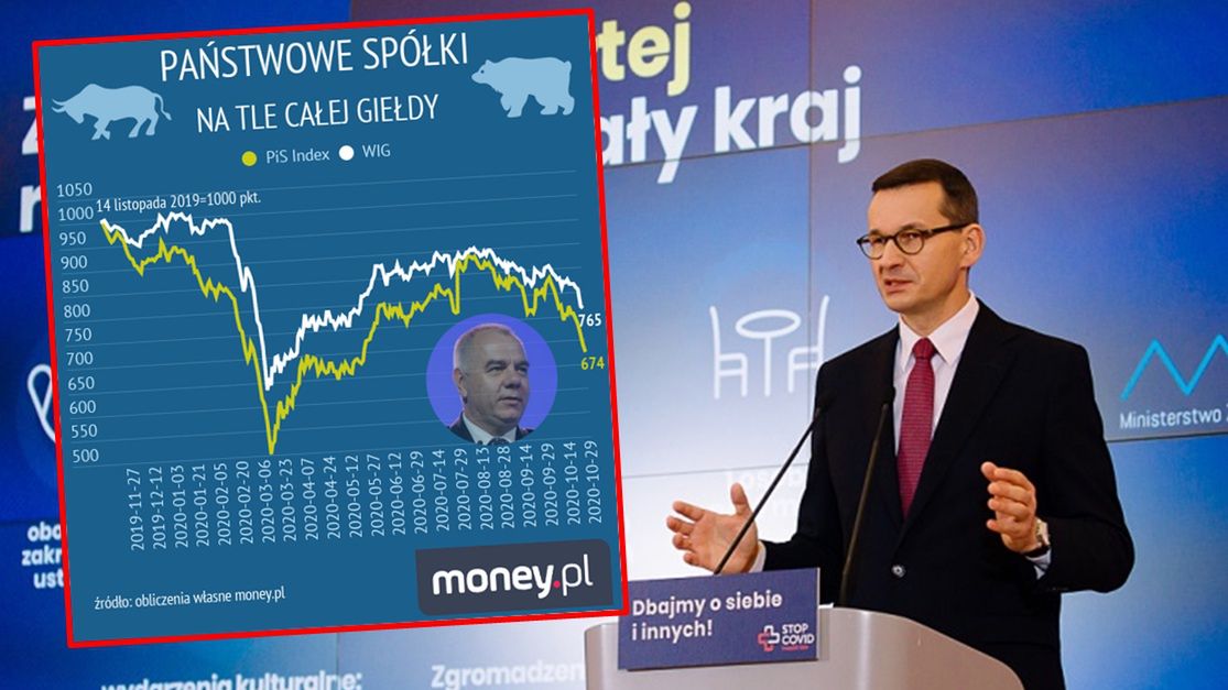Największe państwowe spółki tracą zaufanie inwestorów w dobie epidemi koronawirusa.