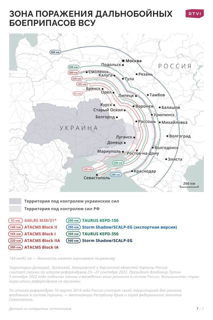 Russian version of the ATACMS system range map