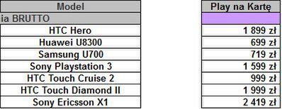 Play - przecena smartfonów i konsoli Sony PS3 [cenniki] 6