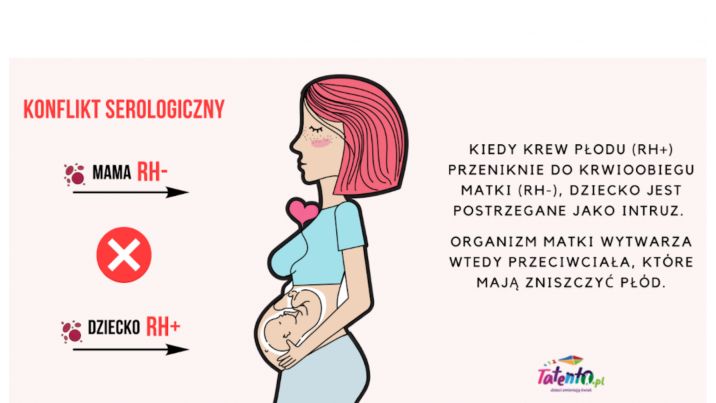 konflikt serologiczny