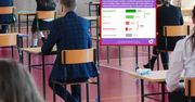 Telefon na maturze? Polacy chcą surowych kar