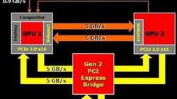 Podwójne Radeony przetestowane! 1