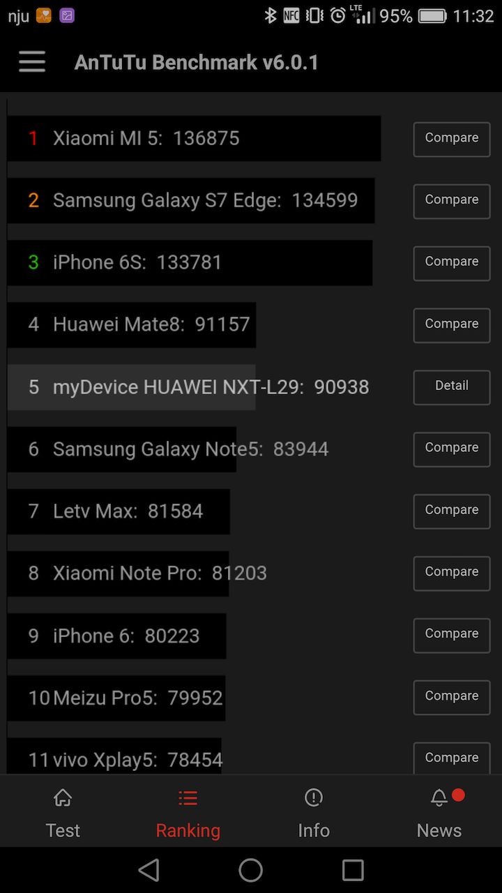 Huawei Mate 8 - test i recenzja 10