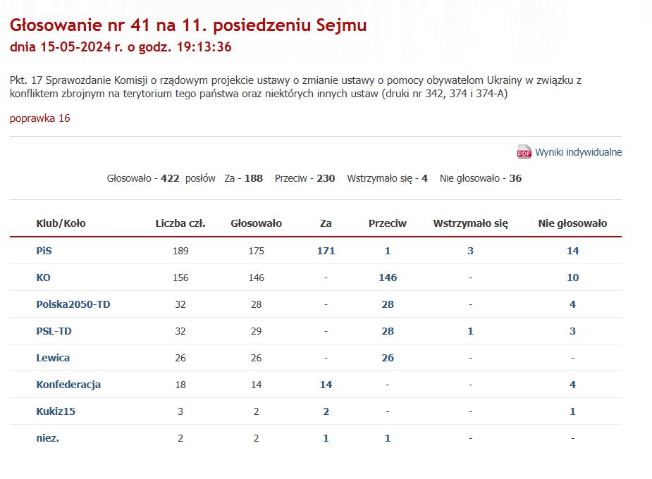 Posiedzenie 11 - głosowanie nr 41 