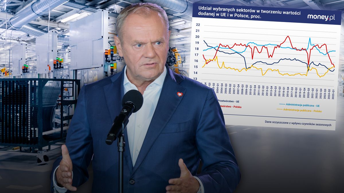 Ostatnie dwa lata przyniosły lawinowy wzrost wydatków publicznyc