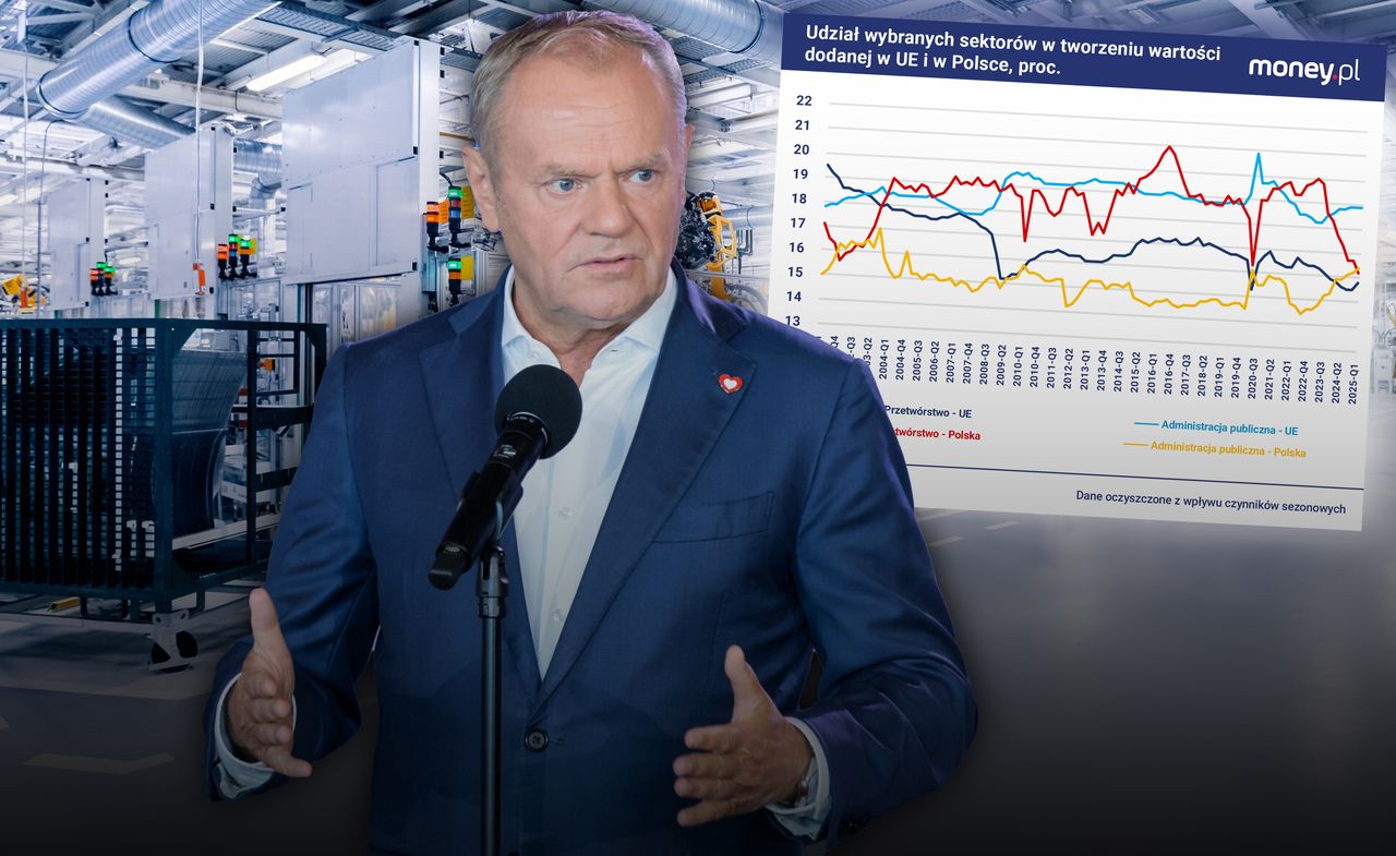 Polski rząd pociąga za coraz więcej sznurków. Wydaje więcej niż władze bogatszych państw [ANALIZA]