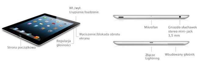 Prezentacja przycisków Apple iPad Retina