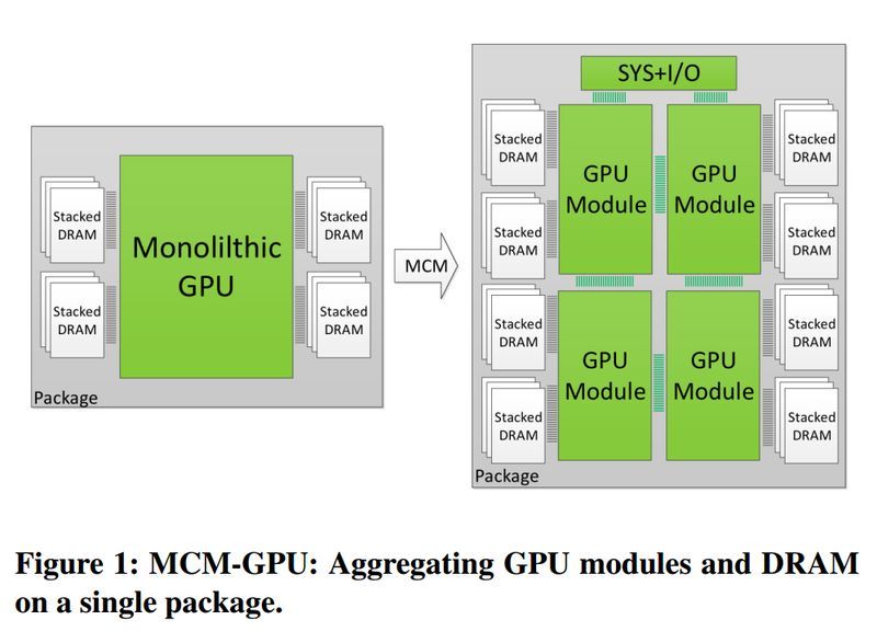Nvidia MCM - budowa układu graficznego