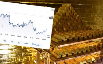 Ostry zjazd na złocie. Najtańsze od 11 miesięcy