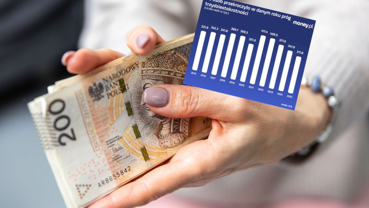 Spada liczba najlepiej zarabiających etatowców 