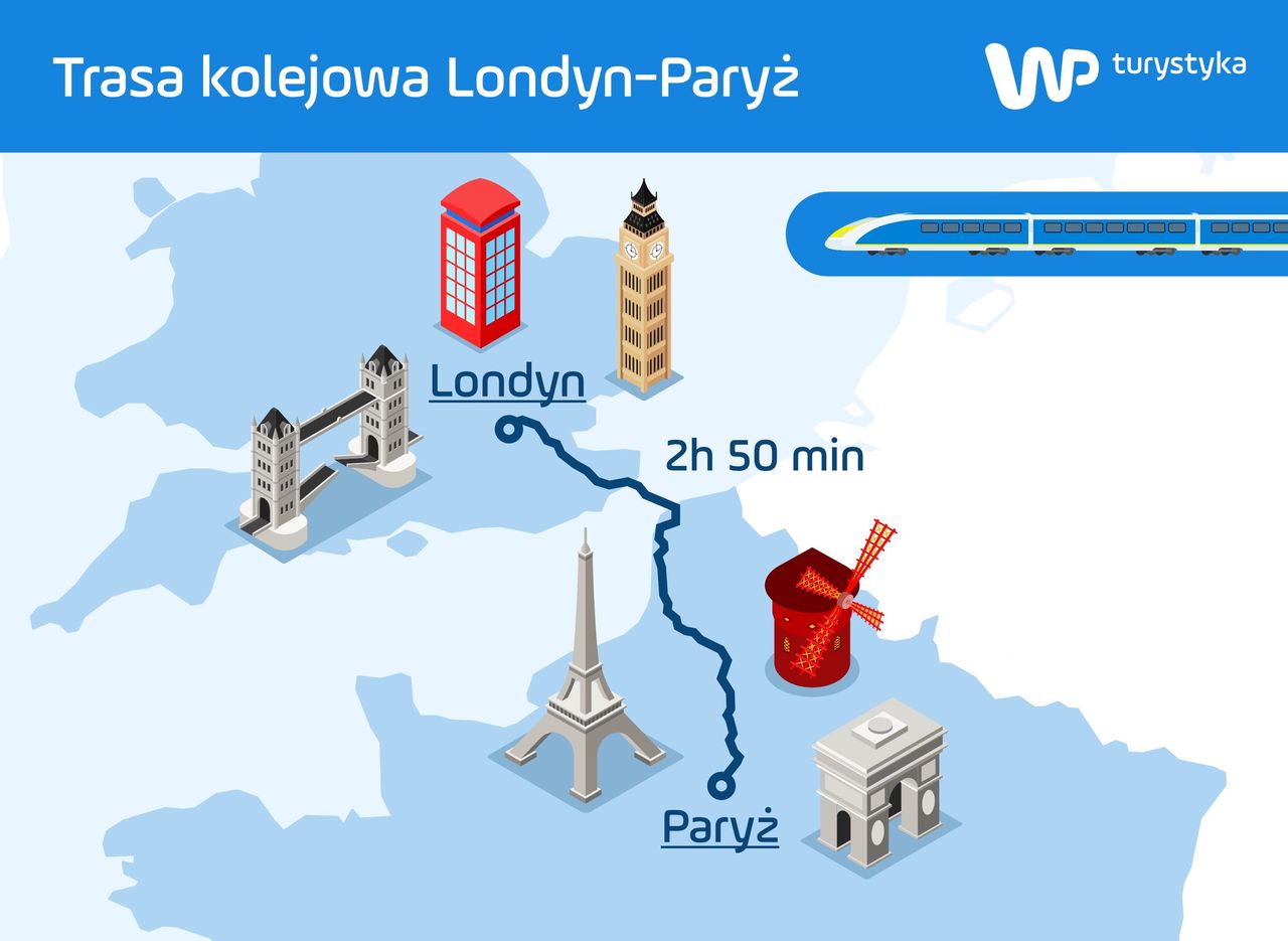 Trasa kolejowa Londyn-Paryż