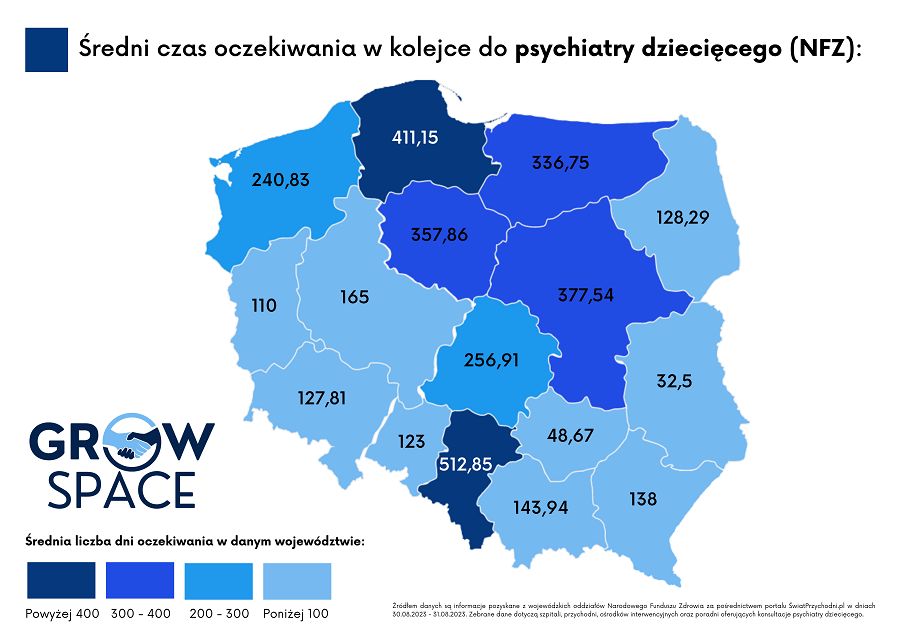 Czas oczekiwania na wizytę u psychiatry dziecięcego 