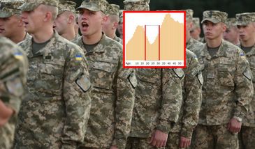 W Ukrainie brakuje młodych. "Najniższa liczba we współczesnej historii"