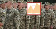 W Ukrainie brakuje młodych. "Najniższa liczba we współczesnej historii"