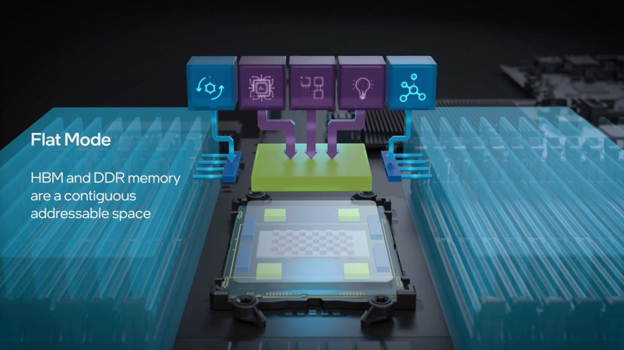 Intel Sapphire Rapids - HBM Flat Mode