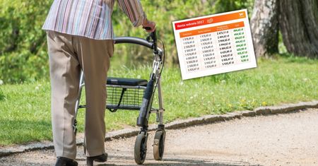 Ważna zmiana od stycznia dla miliona emerytów. Tyle wzrosną renty