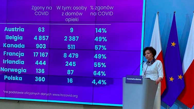 Minister Marlena Maląg dobrze oceniła rządowe działania w sprawie DPS.