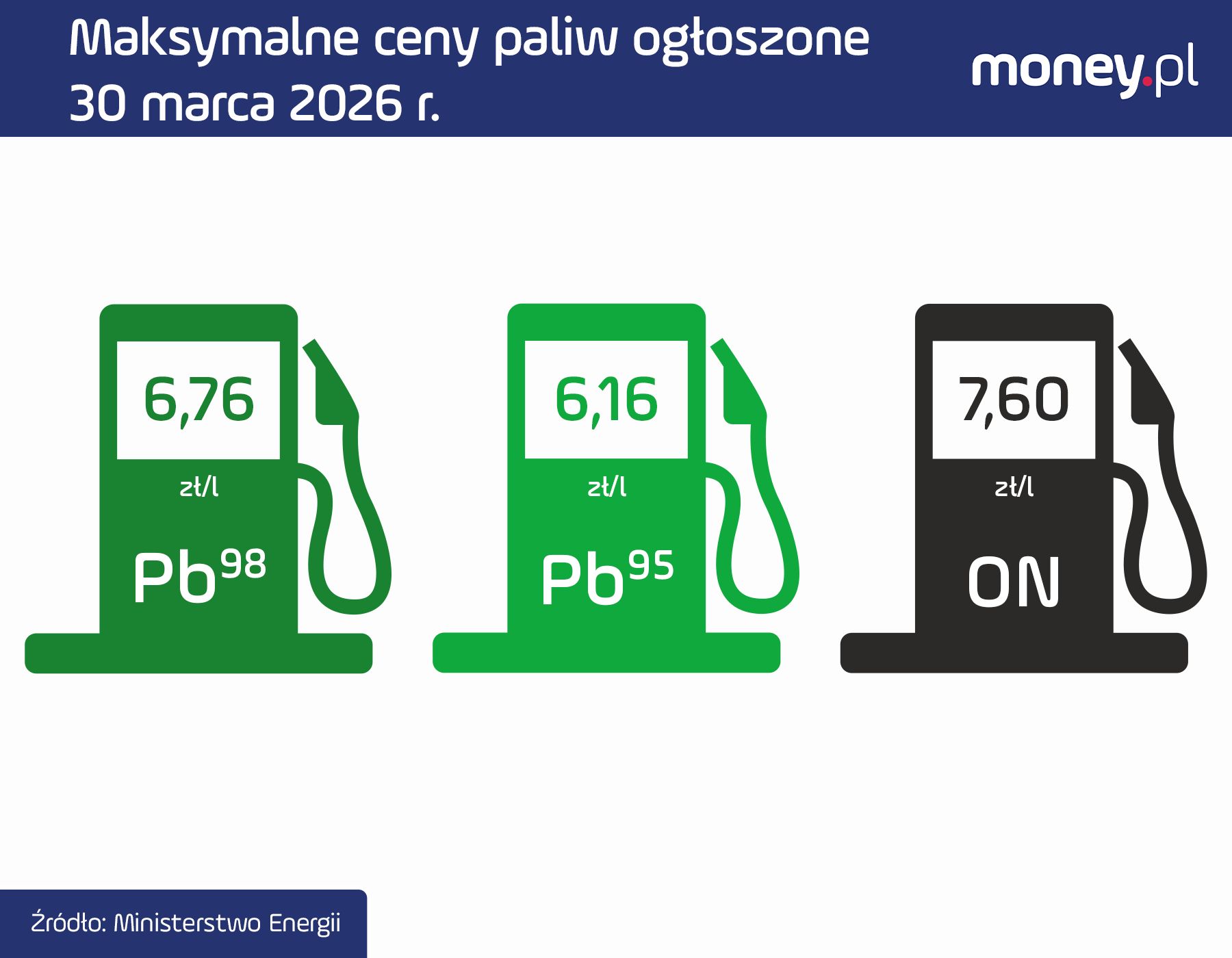 Maksymalne ceny paliw 30 marca