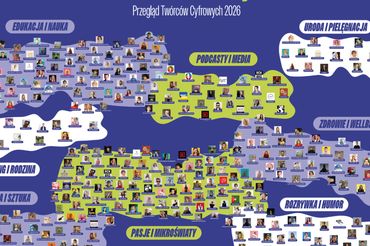 Przegląd twórców cyfrowych 2026 roku