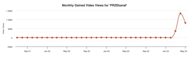 byly-dziennikarz-tvp-na-youtube-png