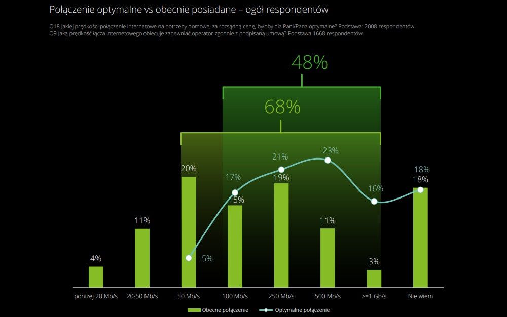 Deloitte 22 prędkość