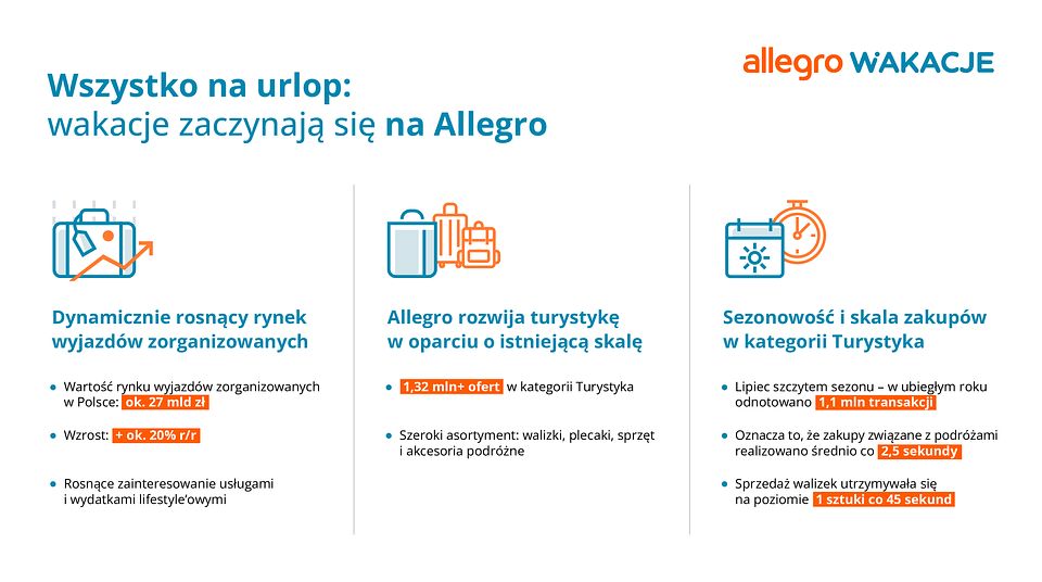Rusza portal Allegro Wakacje