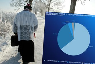 Kolęda w nowej wersji. Zapytaliśmy parafie wprost: Ile włożyć do koperty?