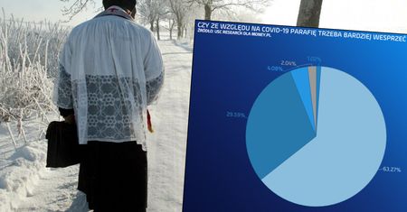 Kolęda w nowej wersji. Zapytaliśmy parafie wprost: Ile włożyć do koperty?