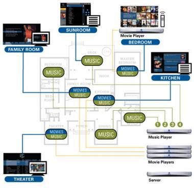 Blu-ray serwer Kaleidescape 2