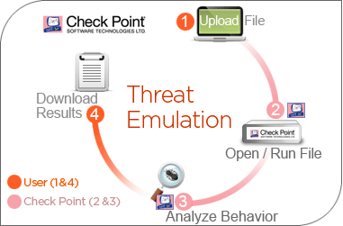 check point threat emulation działanie
