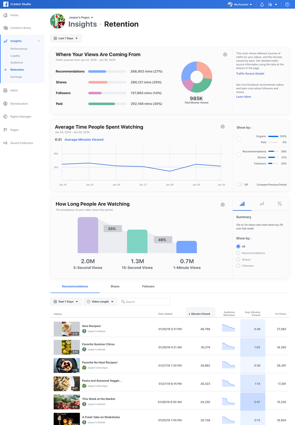 Nowe narzędzia ułatwiające monetyzację treści na Facebooku, źródło: Facebook.