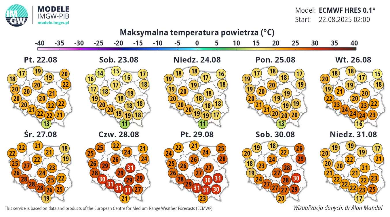 Pogoda w kolejnych dniach