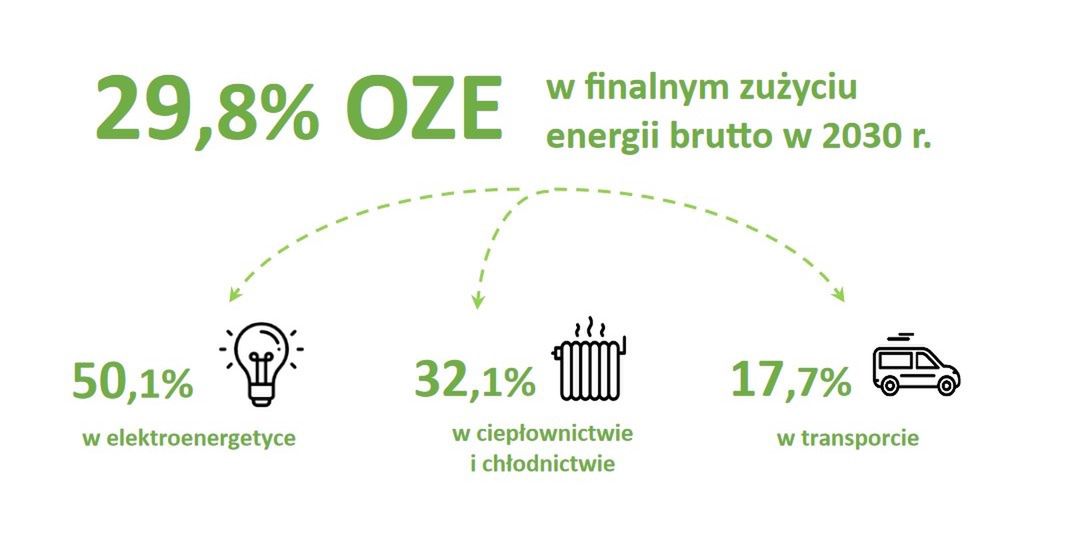 Wstępne założenia do KPEIK