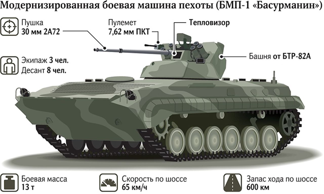 BMP-1M - materiały informacyjne producenta