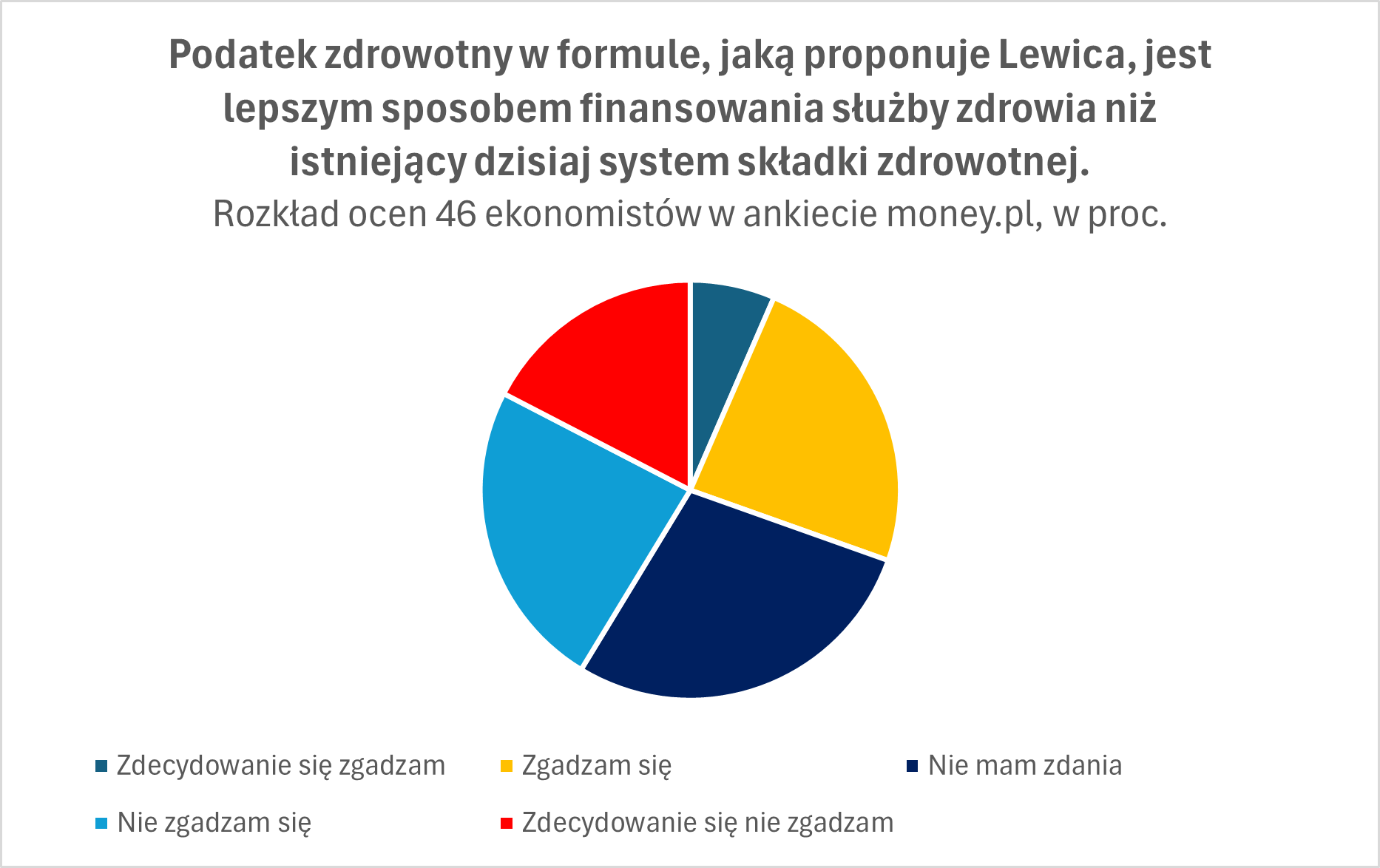 Duża część ekonomistów nie ma wyrobionego zdania o propozycji Le