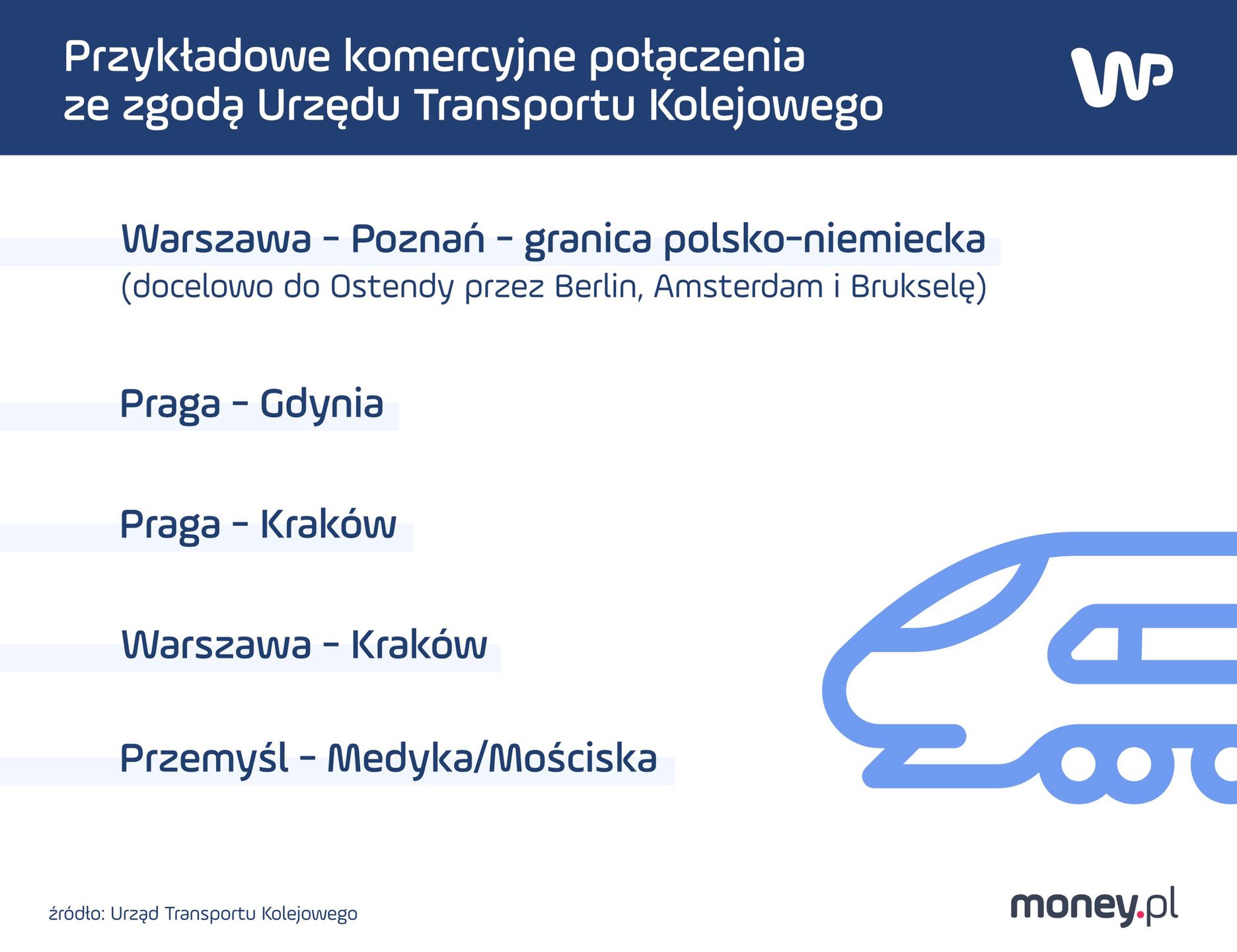 Komercyjne połączenia, którym UTK dał zielone światło