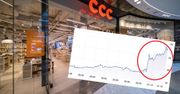 CCC publikuje wyniki i zapowiada poprawę. Akcje poszły w górę o 20 procent