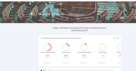 Kogo szukają Polacy? Google ze specjalną strefą na wybory
