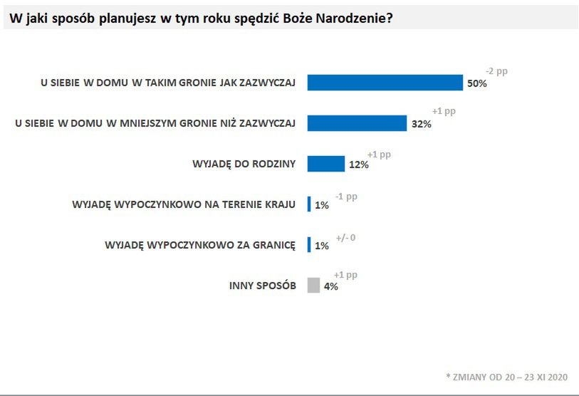 boże narodzenie