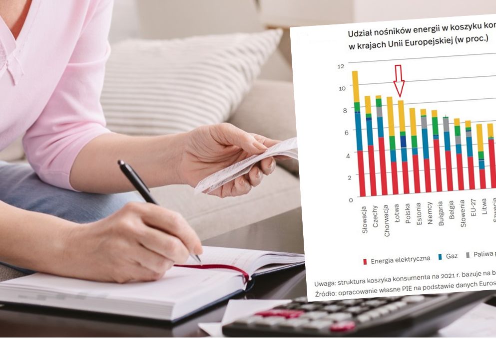 Rachunki za prąd. Polacy w czołówce UE pod względem wydatków na energię