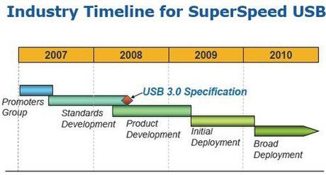USB 3.0? 1