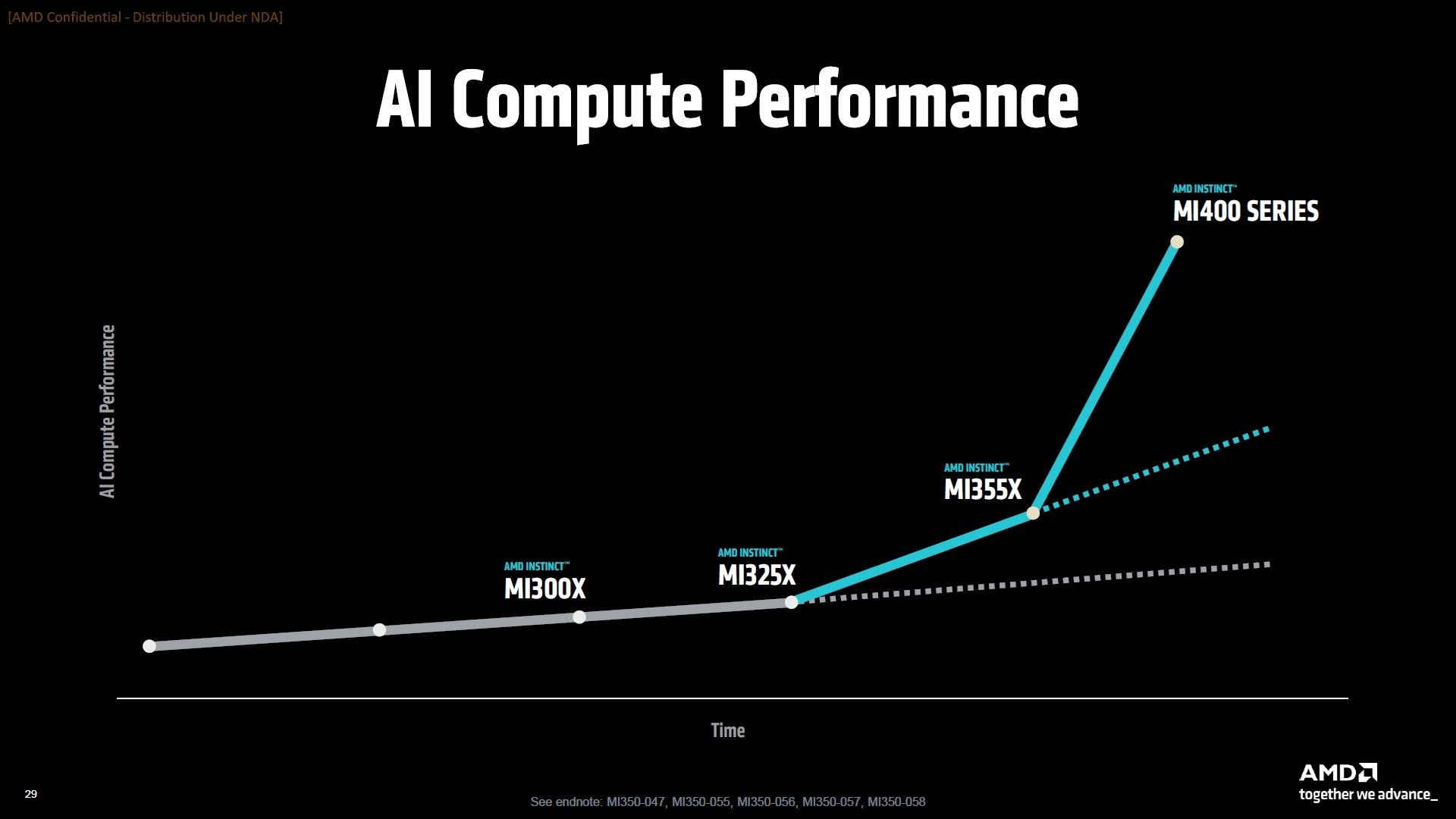 AMD Instinct MI400