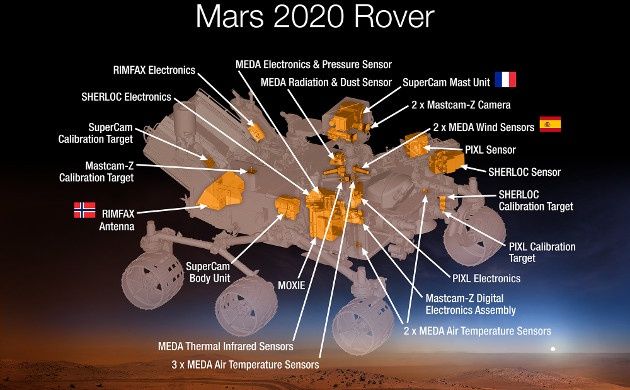 Mars 2020 instrumenty