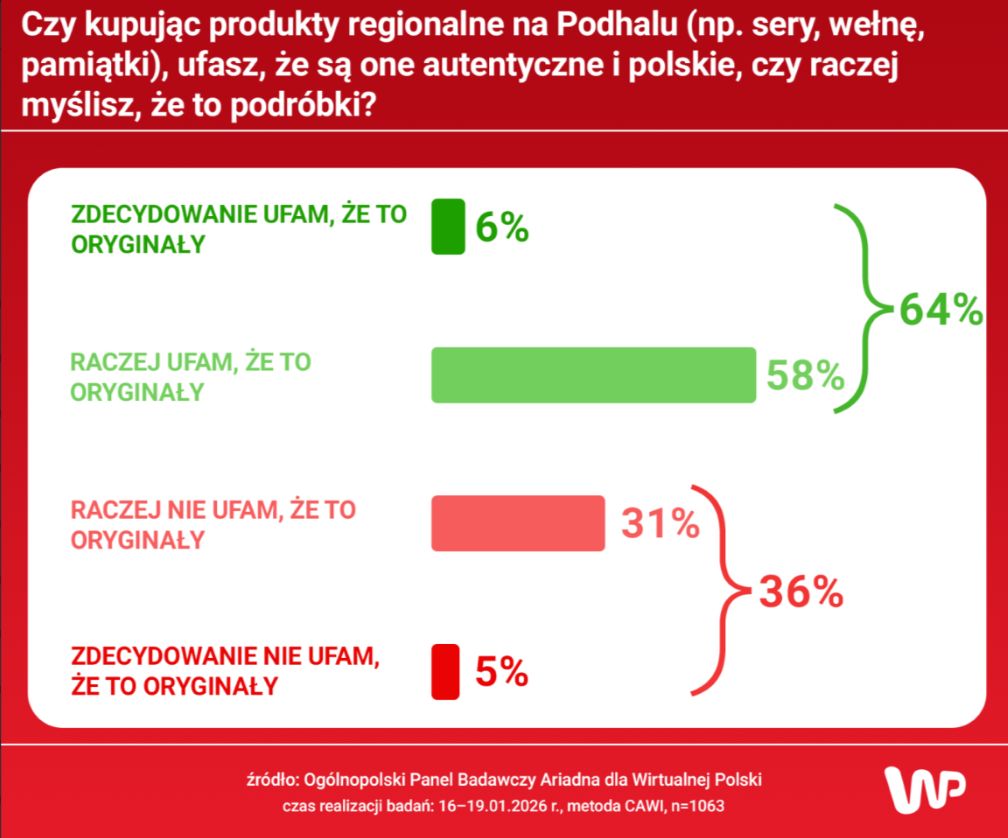 Sondaż Ariadna dla WP