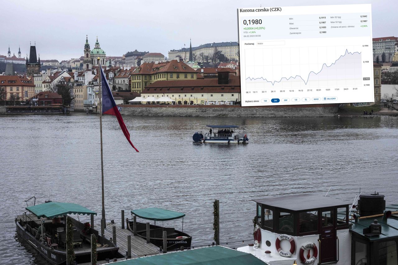 Czeska korona rekordowo mocna, a złoty traci. Oto dlaczego tak się dzieje