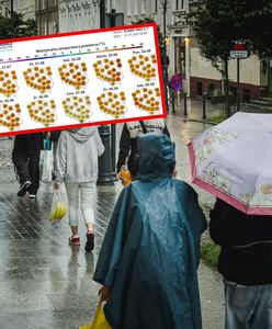Pogoda na najbliższe dni. W weekend widać niewielką zmianę