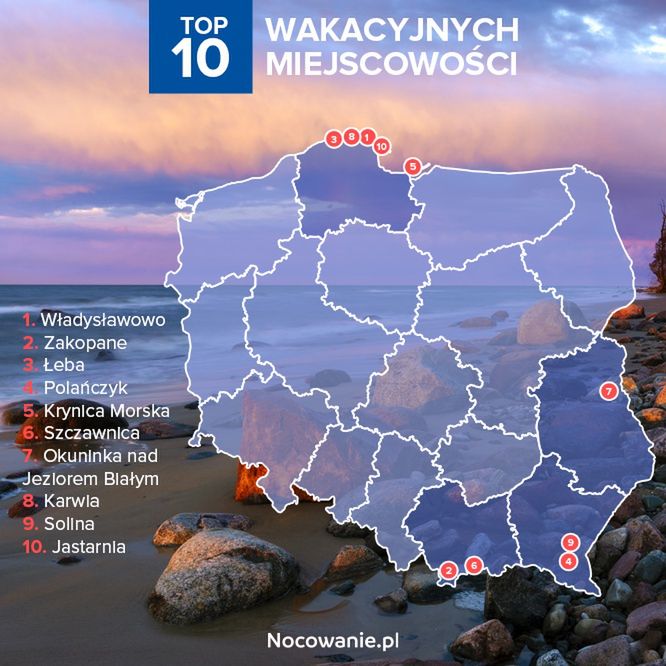 Top 10 wakacyjnych miejscowości w 2021 r.