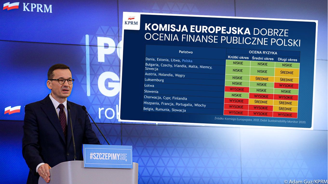 Premier Mateusz Morawiecki pochwalił się wynikami najnowszego raportu Komisji Europejskiej.