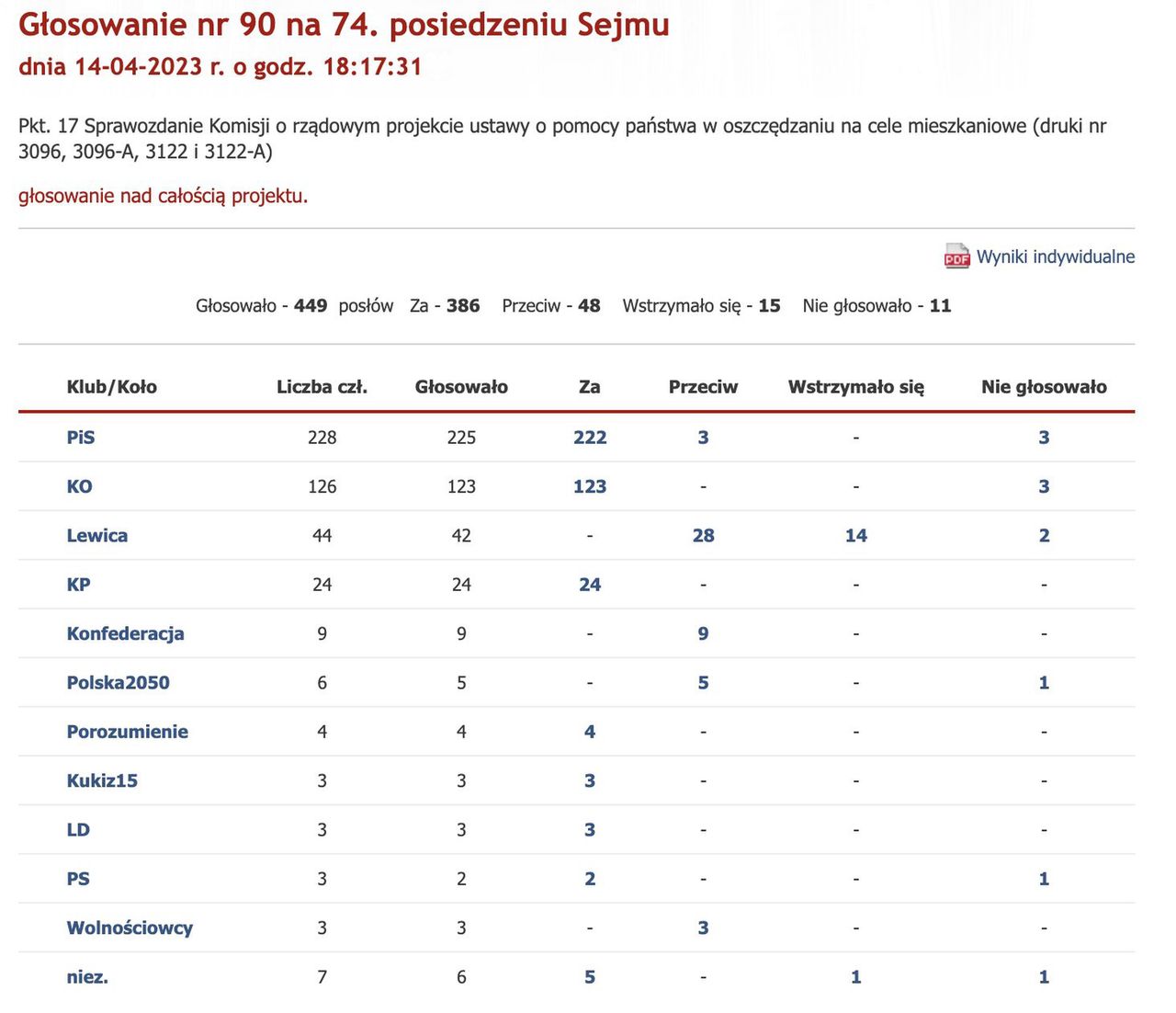 Głosowanie ws. kredytu 2 proc.